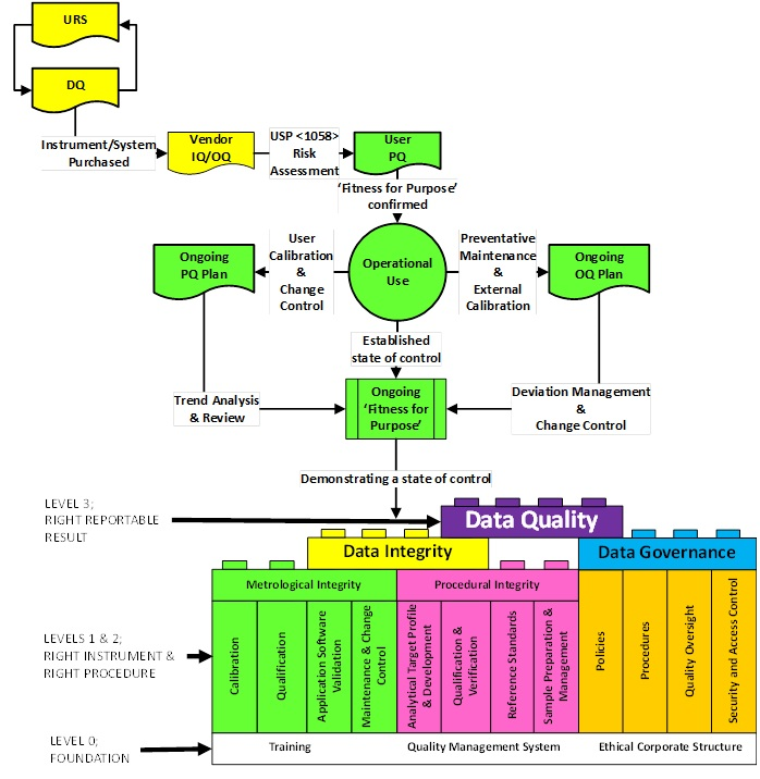 Figure 3 Proposed AISQ lifecycle 